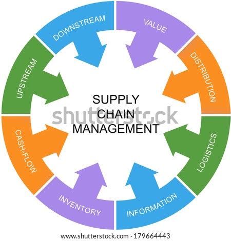 supply übersetzung|supply deutsch übersetzung.